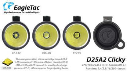 EagleTac D25A2 Clicky CREE XM-L2 LED Pocket Torch (520 Lumens) 2x AA Batteries-19733