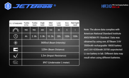 JETBeam HR30 Headlamp (950 lumens)-13416
