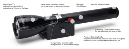 MagLite ML150LR LED Rechargeable Torch - 1082 Lumens-14855