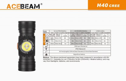 AceBeam H40 1050 Lumen Headlamp -15284