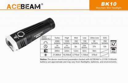AceBeam BK10 2000 Lumen Bike Light-15168