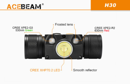 AceBeam H30 Red and Green Light 4000 lumen Rechargeable Headlamp-15146