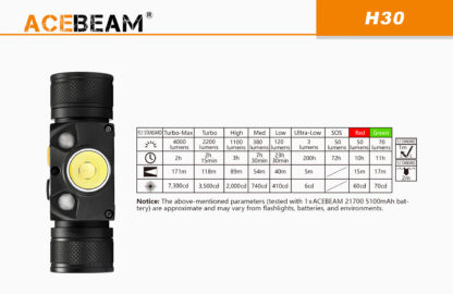 AceBeam H30 Red and Green Light 4000 lumen Rechargeable Headlamp-15145