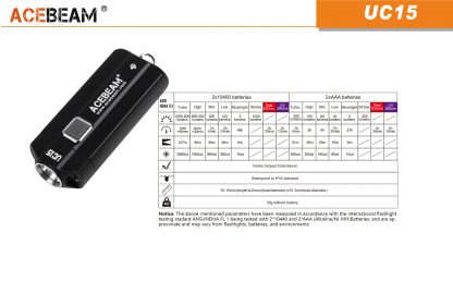 AceBeam UC15 1000 Lumen LED Keychain Torch with UV light - Black-15120