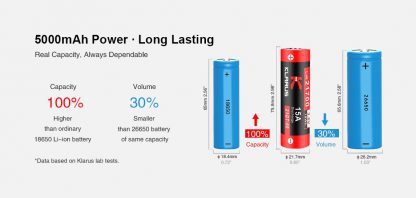 Klarus 21700 Rechargeable 3.6V Li-ion 5000mAh Battery-16499