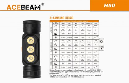 Acebeam H50 Rechargeable Headlamp - 2000 Lumens-16527
