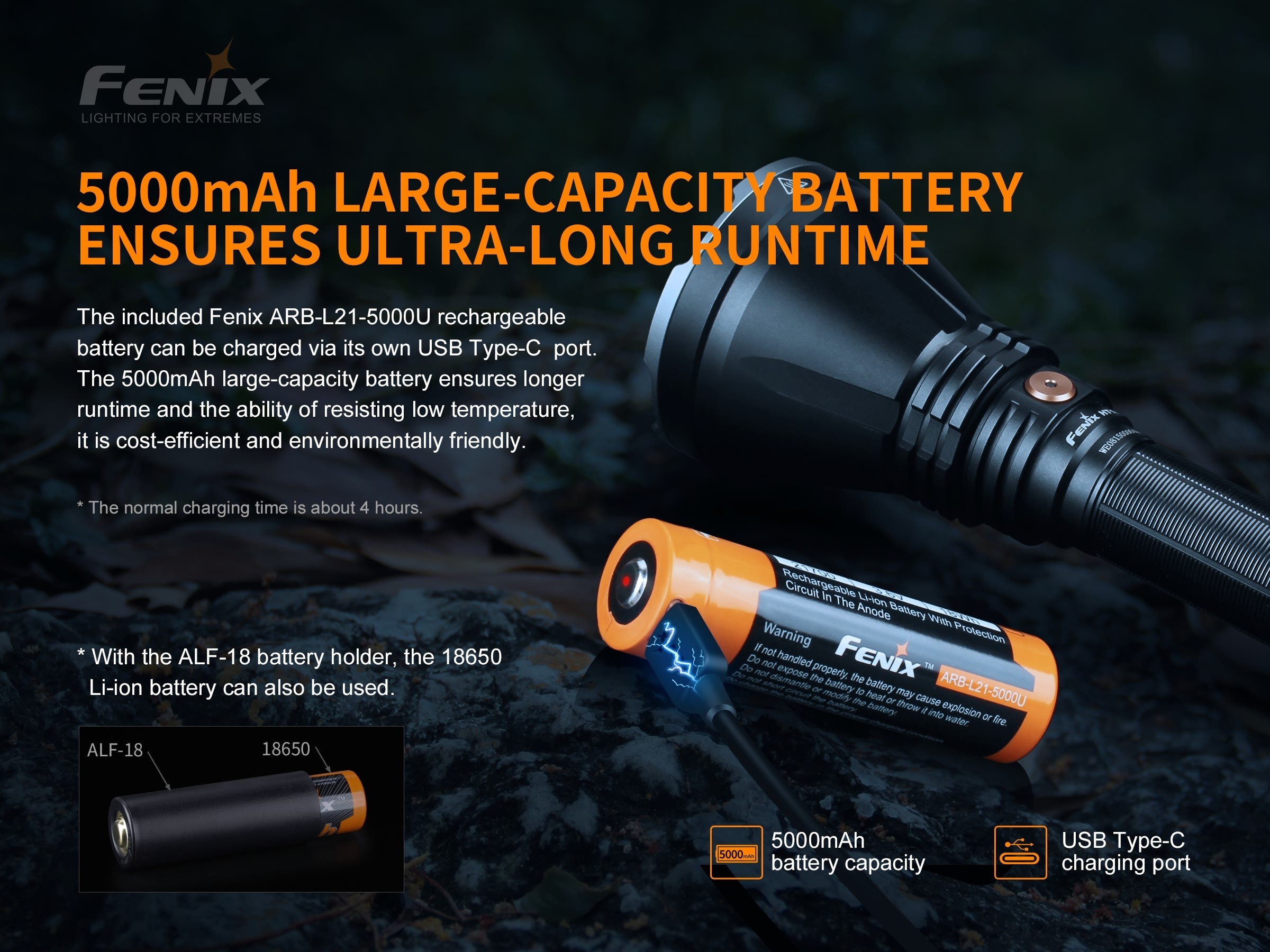 Fenix HT18 Long Range Tactical Flashlight – 1500 Lumens | LED Torch Shop