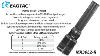 EagleTac MX30L2-R Rechargeable Security Torch (4500 Lumens)-17836