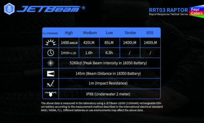 JETBeam RRT03 Raptor - Red, Green, Blue, White Light- 1400 Lumens-17609