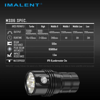 Imalent MS06 Rechargeable Torch - 25000 Lumens-18165