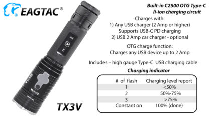 Eagletac TX3V Compact USB-C Rechargeable Torch - 3550 Lumens-18200