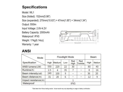 Klarus WL1 Multifunctional Rechargeable Work Light-18463