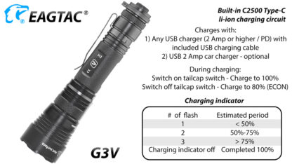 Eagletac G3V USB-C Rechargeable Tactical Flashlight (3200 Lumens)-18639