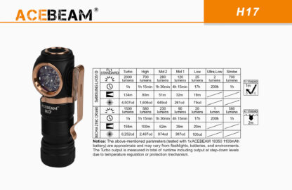 Acebeam H17 Rechargeable Headlamp - 1500 Lumens-18708