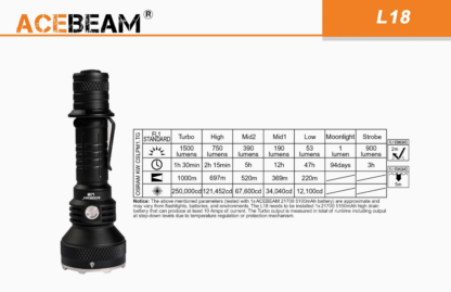 Acebeam L18 Compact Thrower - 1000 Metres-18796
