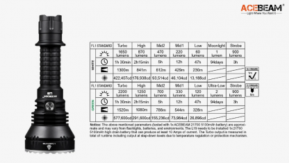 Acebeam L19 Rechargeable Long Throw Flashlight Kit - 1300m-19192