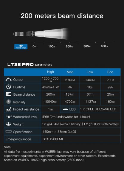 WUBEN LT35 Pro Zoomable and Rechargeable Flashlight - 1200 Lumens-19307