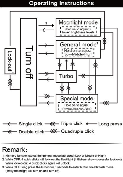 Manker ML03 USB-C Rechargeable Multifunctional Pocket Light/Power Bank - 2000 Lumens-19508