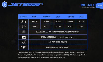 JETBeam RRT-M1X White Laser Flashlight - 2300 Metres-19288