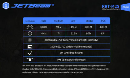 JETBeam Raptor RRT-M2S White Laser Flashlight - 1000 Metres-19272