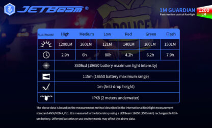 JETBeam 1M Guardian, Compact White, Red, Green LED Flashlight - 1200 Lumens-19598