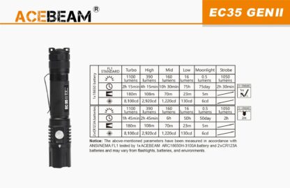 Acebeam EC35 II Compact Rechargeable Flashlight (1100 Lumens)-19857