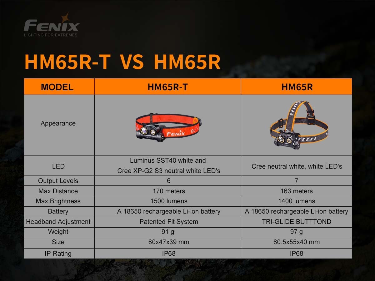 Fenix t 2025