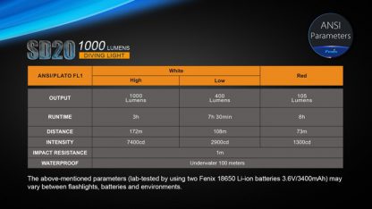 Fenix SD20 Diving Light - 1000 Lumens-20158