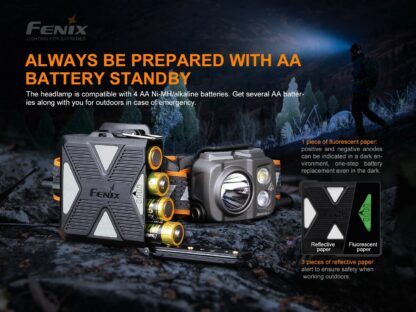 Fenix HP16R Triple Output USB-C Rechargeable LED Headlamp - 1700 Lumens-20380