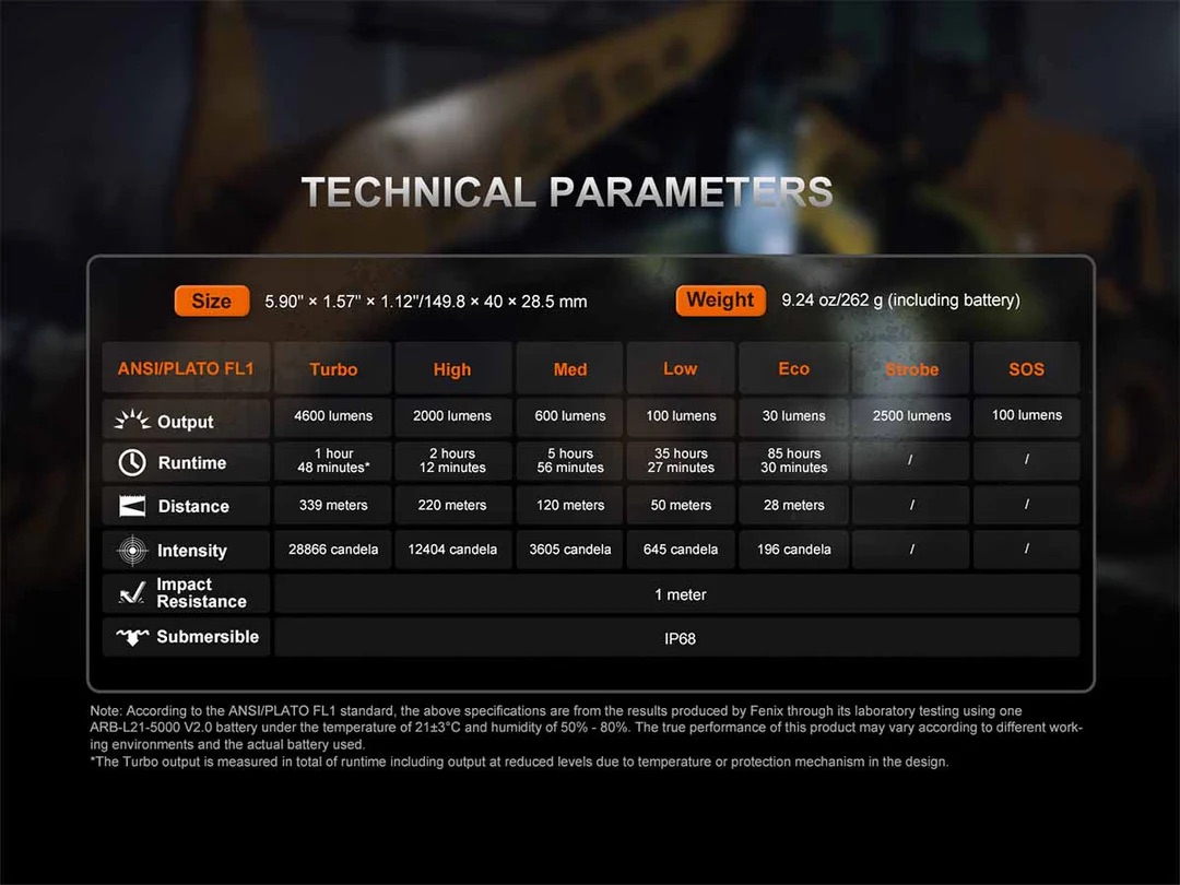 Infographic with the title Technical Parameters showing a table of flashlight specs: size and weight, and modes from Turbo to SOS, listing output (lumens), runtime, distance, and intensity across columns; includes submersible rating IP68 and notes at the bottom.