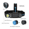 Olight Perun 2 Rechargeable Headlamp/Handheld - 2500 Lumens, 166 Metres