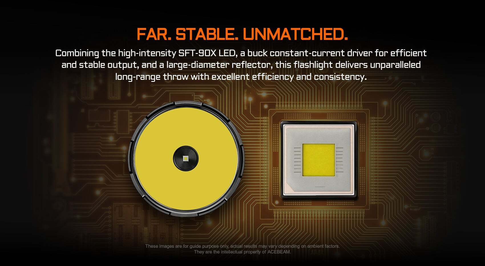 Advertising banner for high‑intensity LED tech: orange headline 'FAR. STABLE. UNMATCHED.' with a large yellow LED disk and a circuit board/microchip beside it.