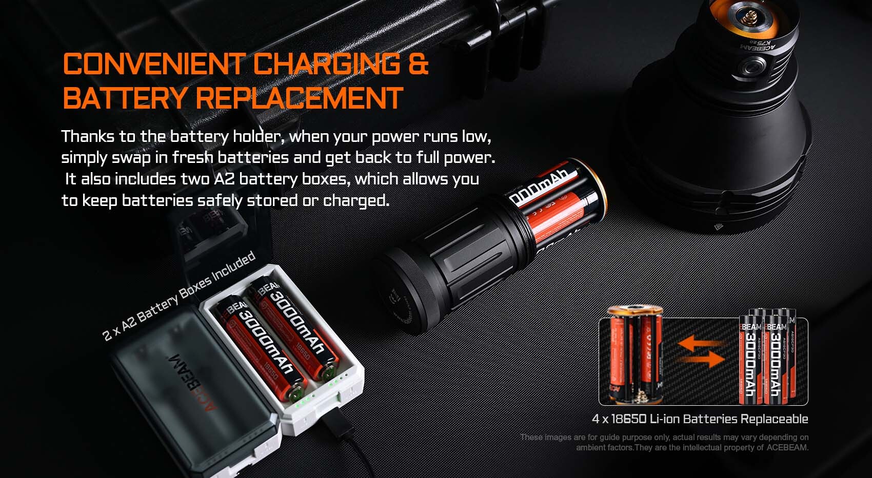 Promotional layout for convenient charging and battery replacement with A2 and 18650 batteries shown next to a charger and tool components.