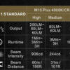 SPERAS M10 Plus 4000K High CRI95 2AAA Penlight - 200 Lumens, 60 Metres