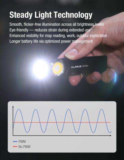 Klarus E5 Plus Rechargeable EDC Tool Light with Magnetic Base - 650 Lumens, 32 Metres