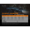 Fenix TK16 V2.0 Compact Tactical Flashlight - 3100 Lumens, 380 Metres