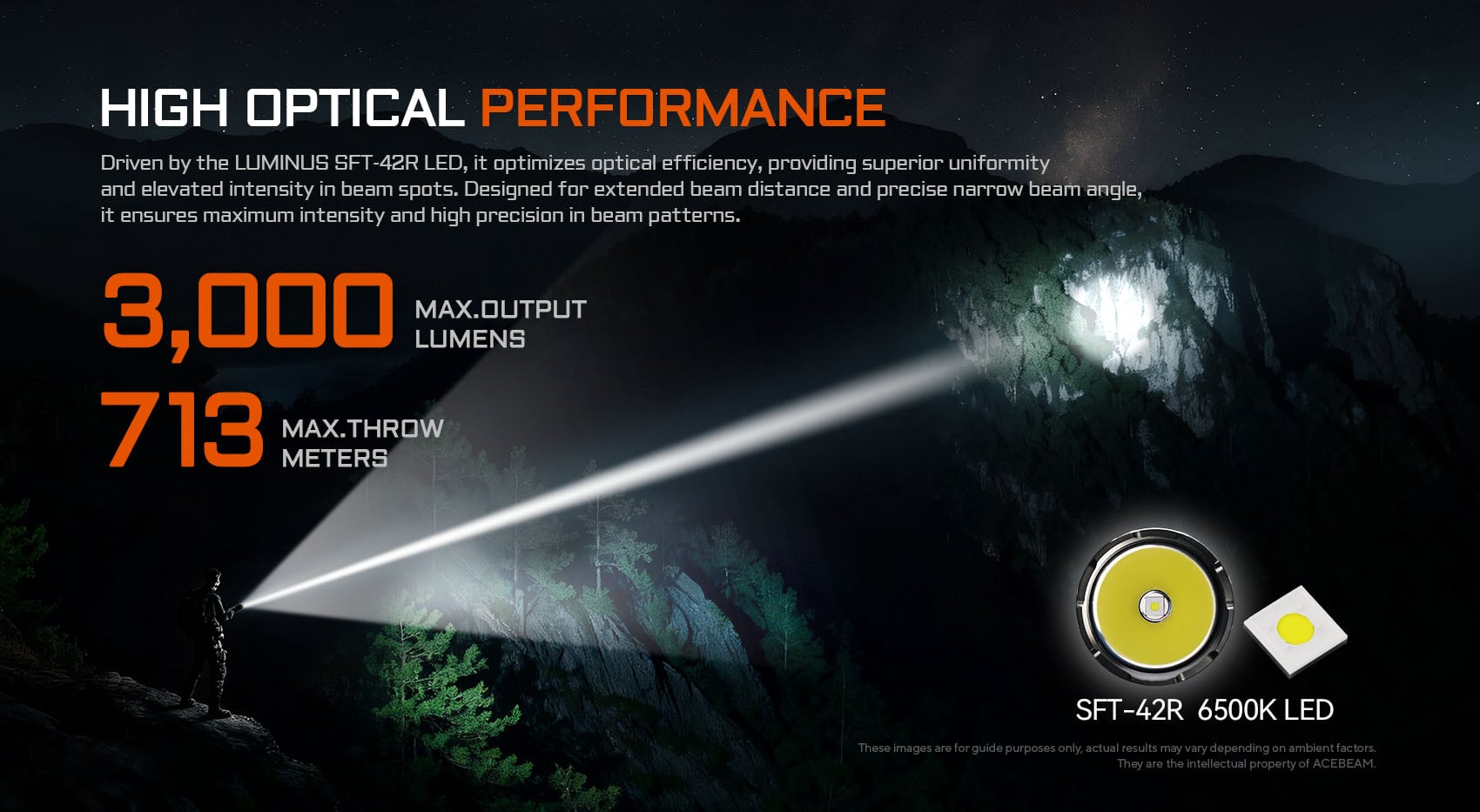 AceBeam L16 2.0 Rechargeable Compact Tactical Flashlight - 3000 Lumens, 713 Metres (Desert)