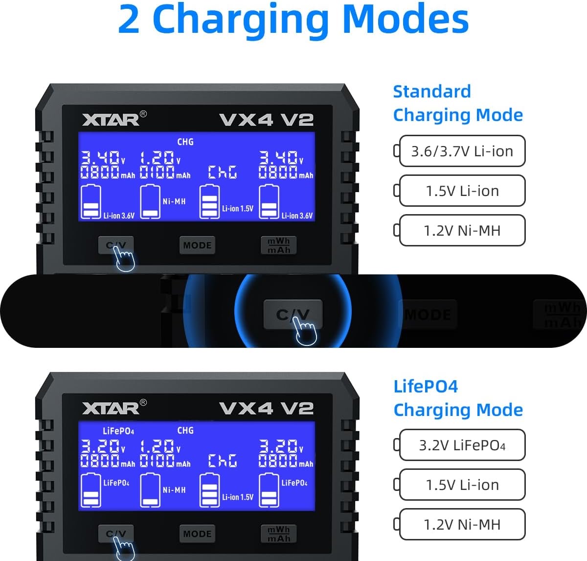 VX4 V2 charger displaying two charging modes: Standard Li-ion and LifePO4, with a blue LCD readout and mode buttons below
