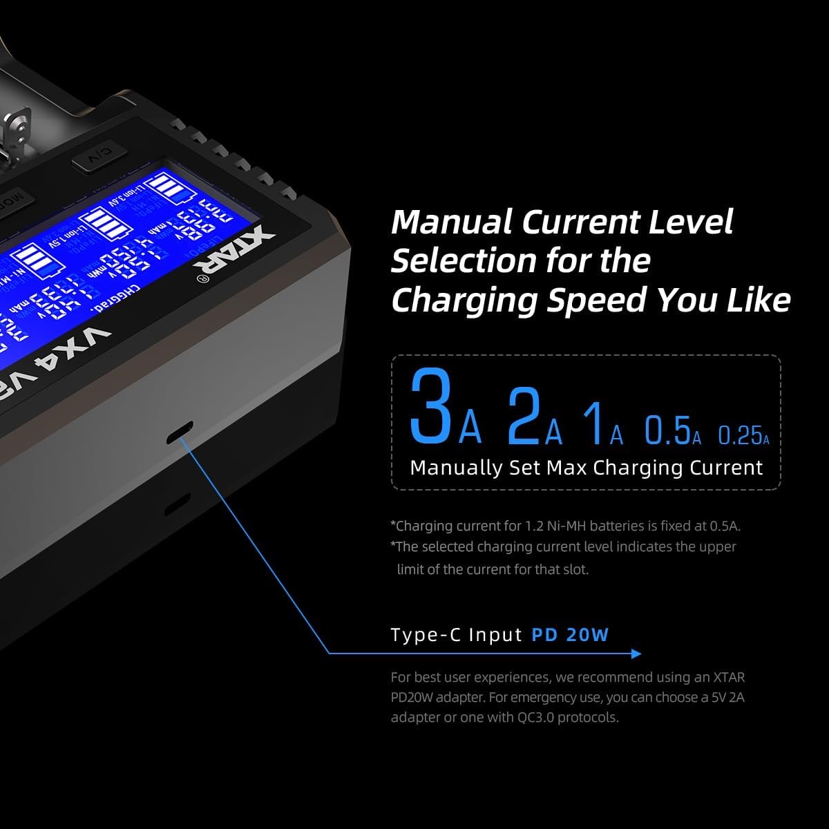 Product image showing a charger with a manual current selector: 3A, 2A, 1A, 0.5A, 0.25A and a Type-C 20W input.