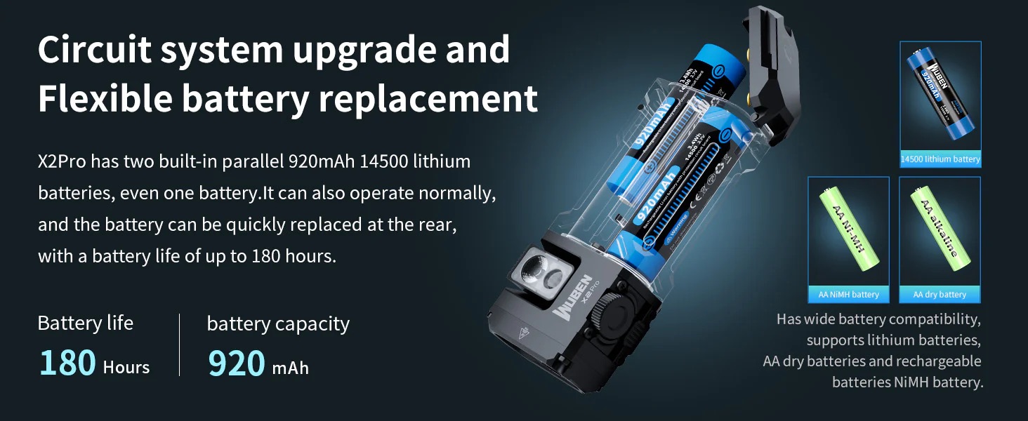 Wuben X2 Pro+ Rechargeable Flashlight - 1500 Lumens, 205 Metres