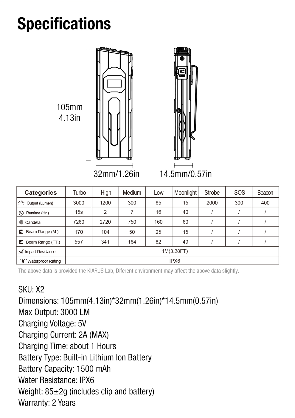 17555981741516114 | LED Torch Shop