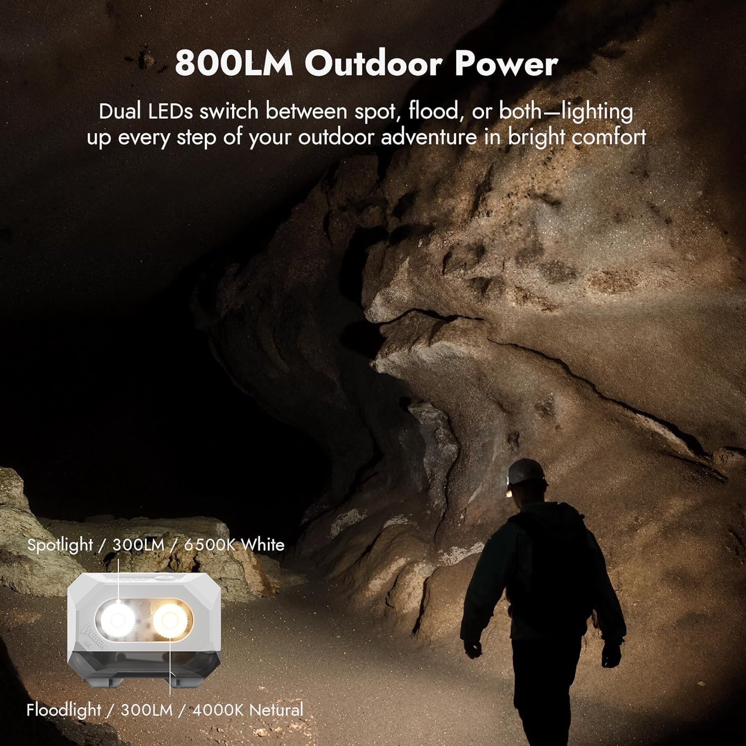 Cave interior with a person near a rugged outdoor light, showing 800LM Outdoor Power and two modes: Spotlight 300LM 6500K, Floodlight 300LM 4000K (neutral).