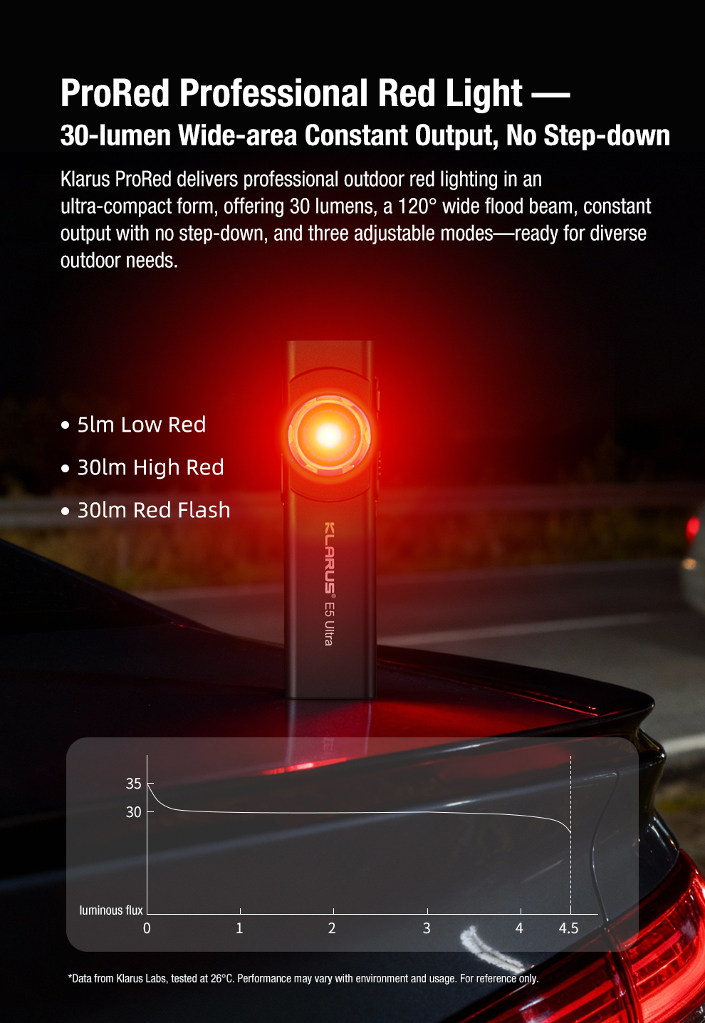 Klarus E5 Ultra (Black) - 800 Lumens, 120 Metres