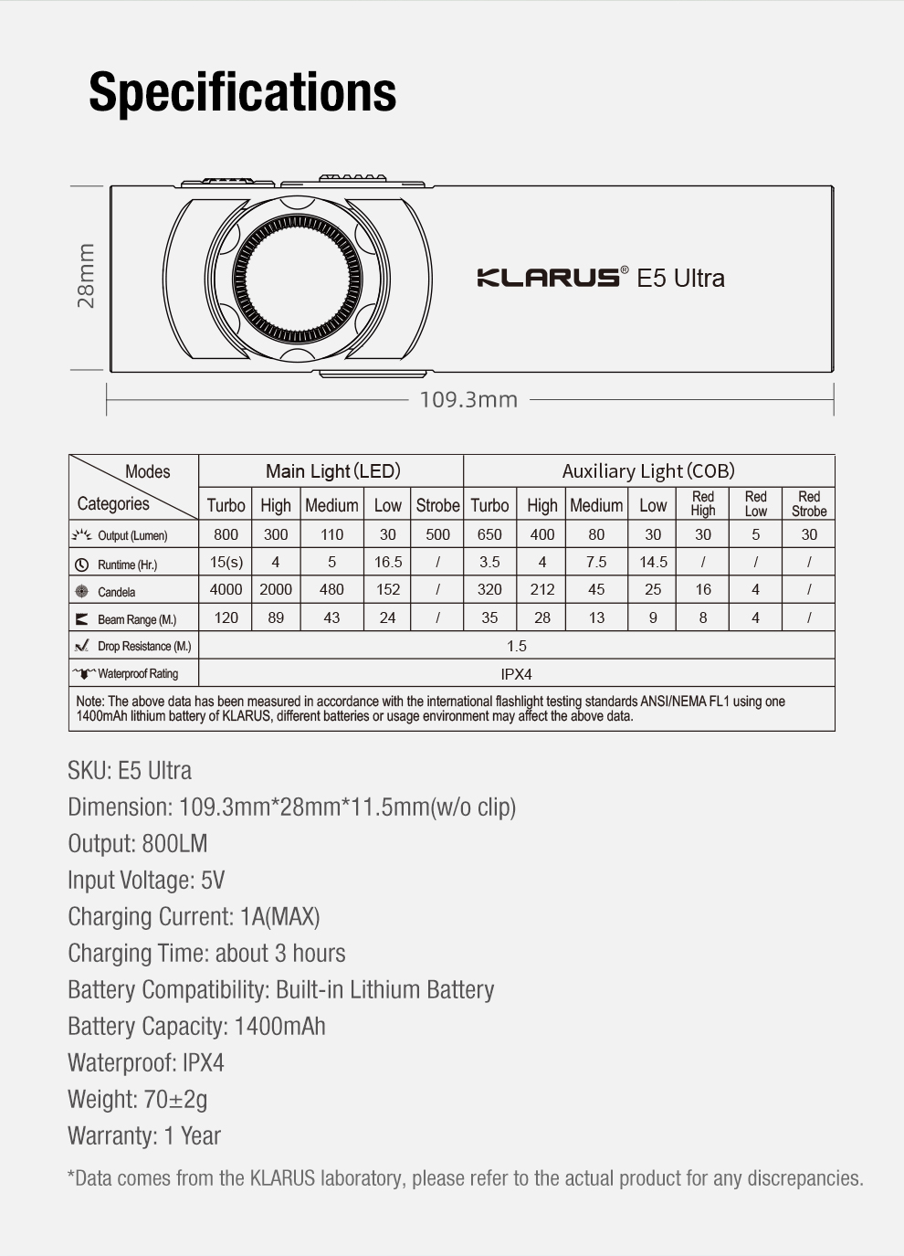 Klarus E5 Ultra (Black) - 800 Lumens, 120 Metres