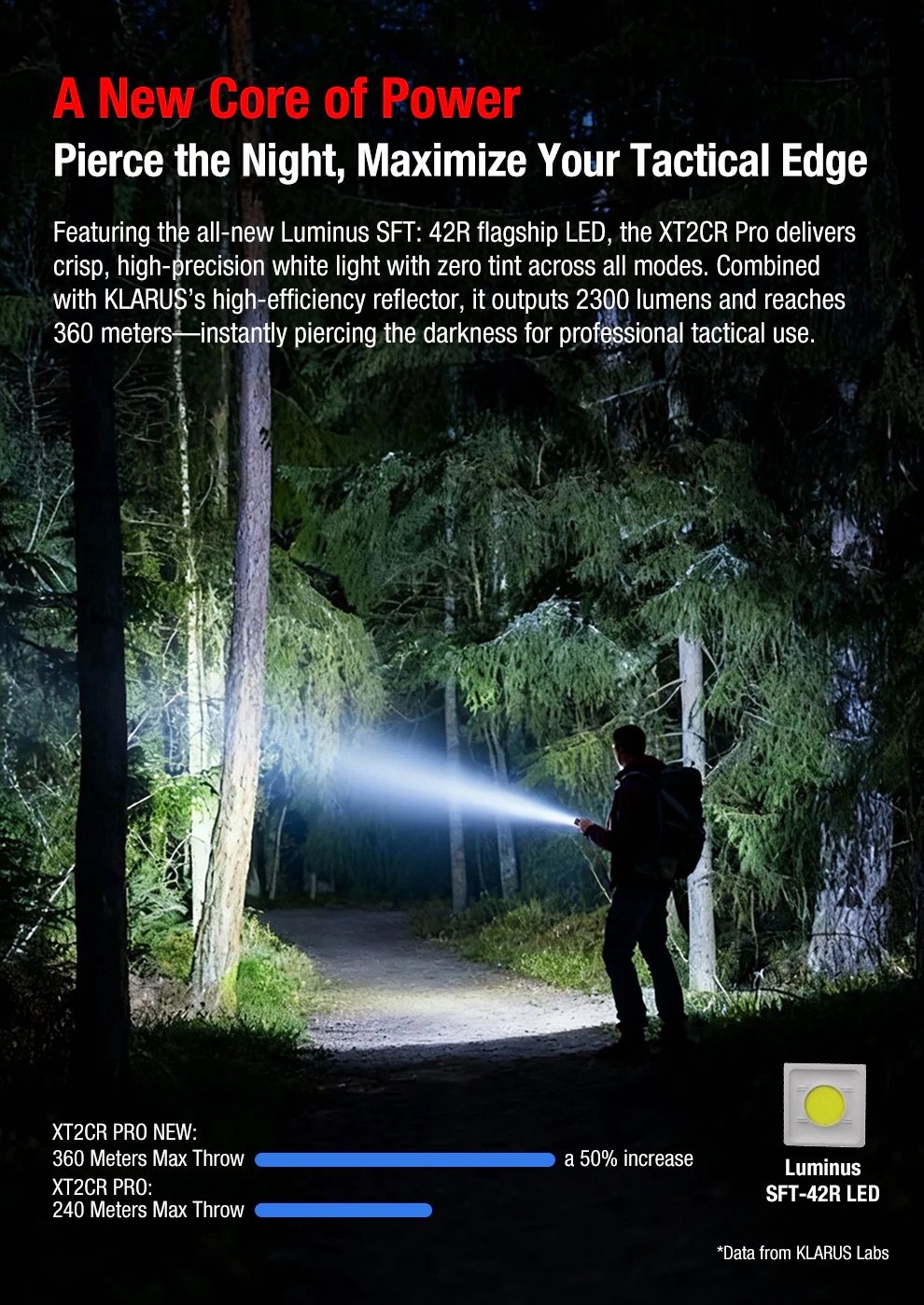 Klarus XT2CR PRO Rechargeable Pocket Flashlight – 2300 Lumens, 360 Metres – Black (NEW 2025 MODEL)
