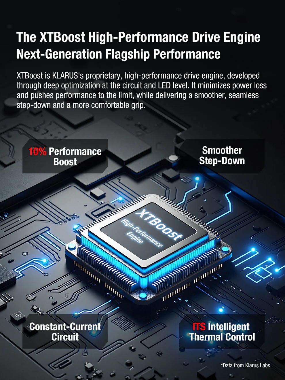 Klarus XT2CR PRO Rechargeable Pocket Flashlight – 2300 Lumens, 360 Metres – Black (NEW 2025 MODEL)