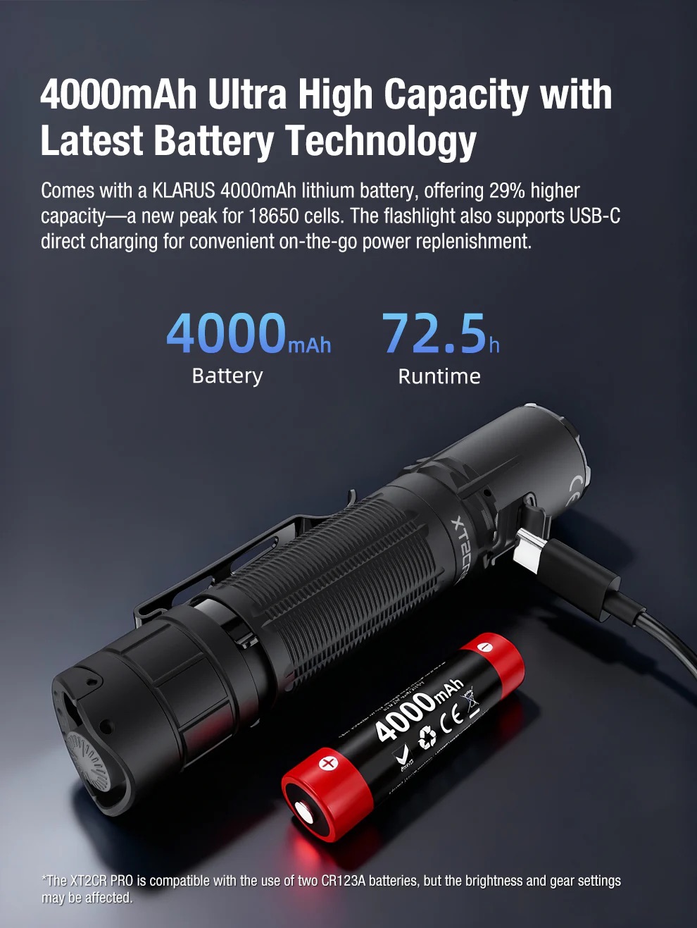 Klarus XT2CR PRO Rechargeable Pocket Flashlight – 2300 Lumens, 360 Metres – Black (NEW 2025 MODEL)