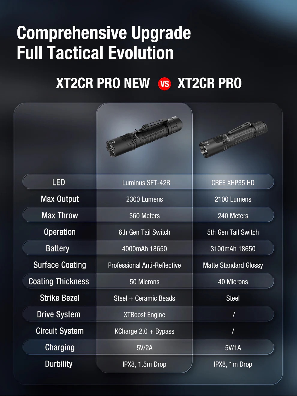 Klarus XT2CR PRO Rechargeable Pocket Flashlight – 2300 Lumens, 360 Metres – Black (NEW 2025 MODEL)