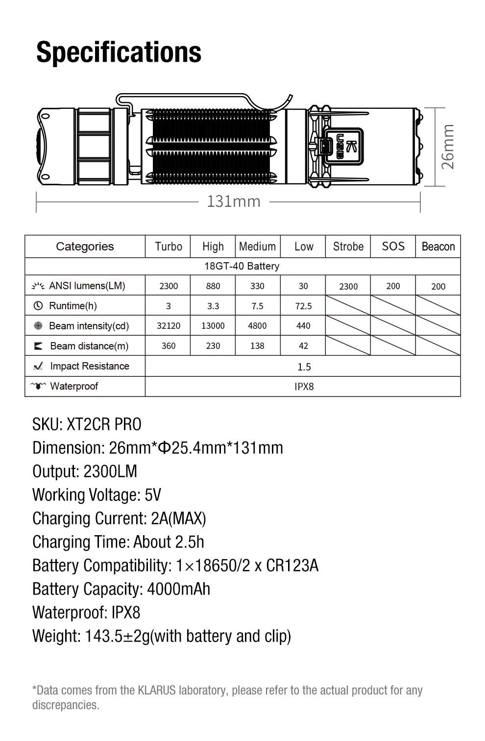 Klarus XT2CR PRO Rechargeable Pocket Flashlight – 2300 Lumens, 360 Metres – Black (NEW 2025 MODEL)