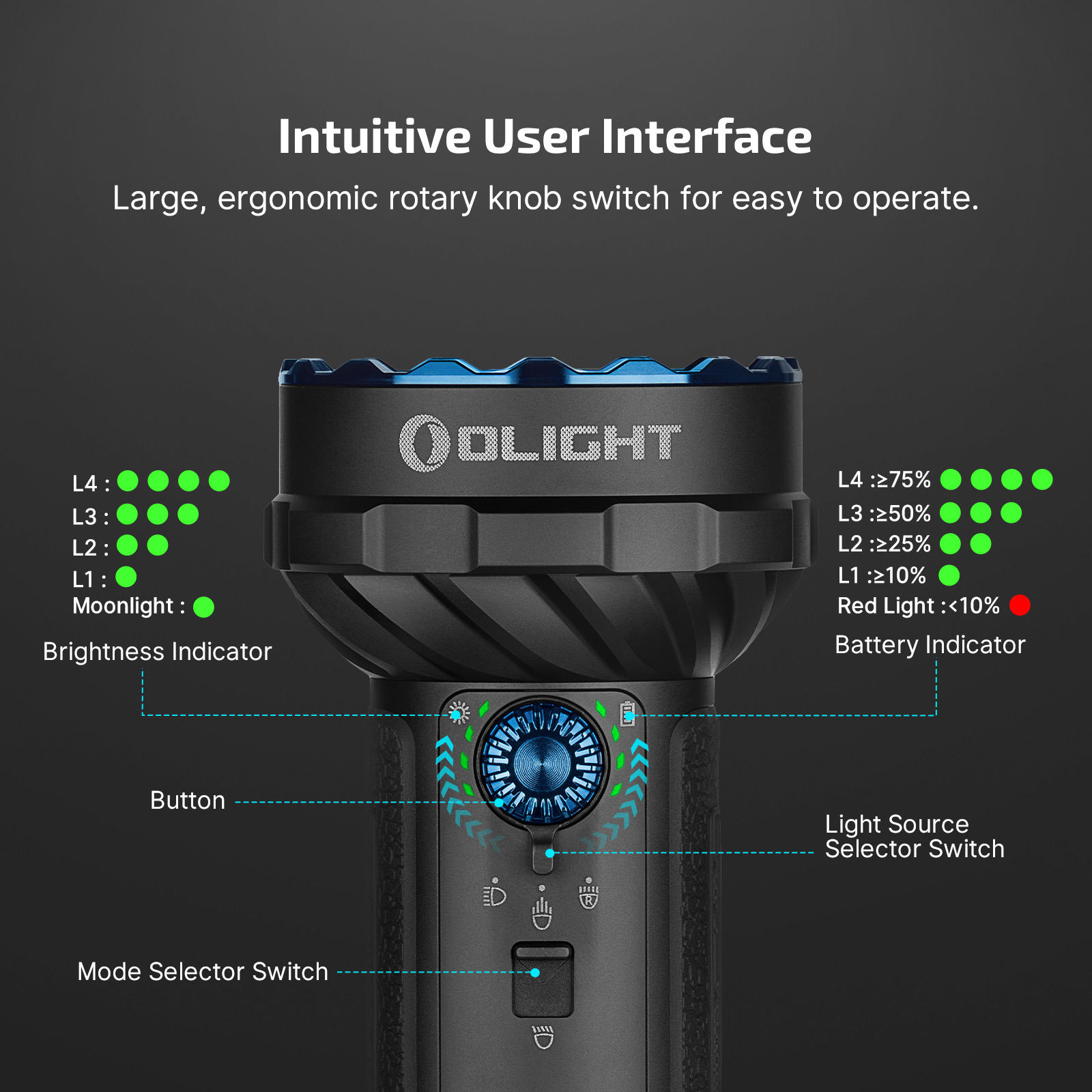 Olight Marauder Mini 2 Rechargeable High-Power Torch, Flood & Spot - 10,000 Lumens